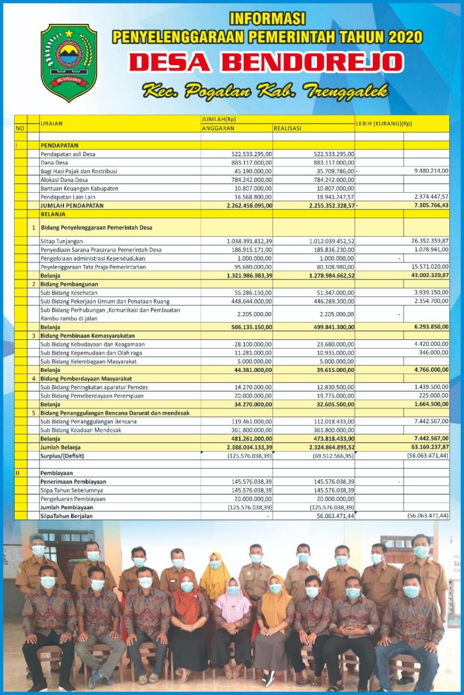 Contoh Laporan Realisasi Anggaran Desa 5755